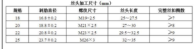 咸阳直螺纹钢筋套丝工程