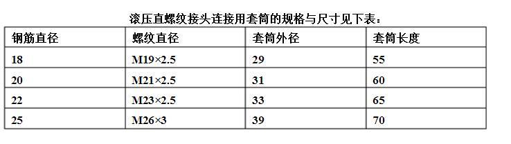 直螺纹钢筋连接套筒加工