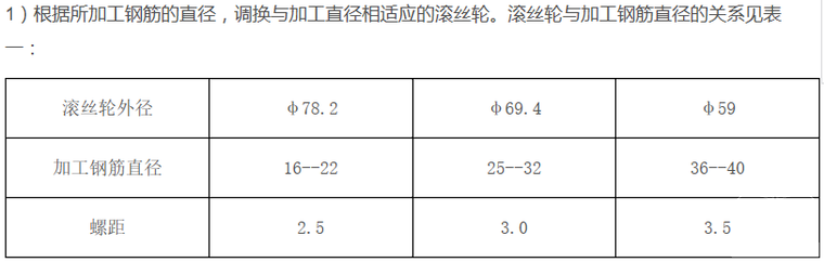 钢筋直螺纹套筒