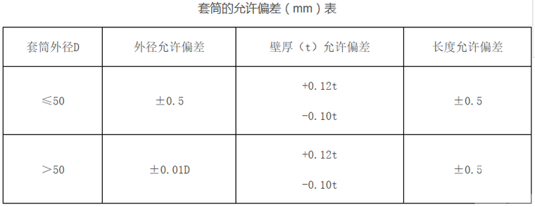 直螺纹钢筋套丝工程套筒允许偏差